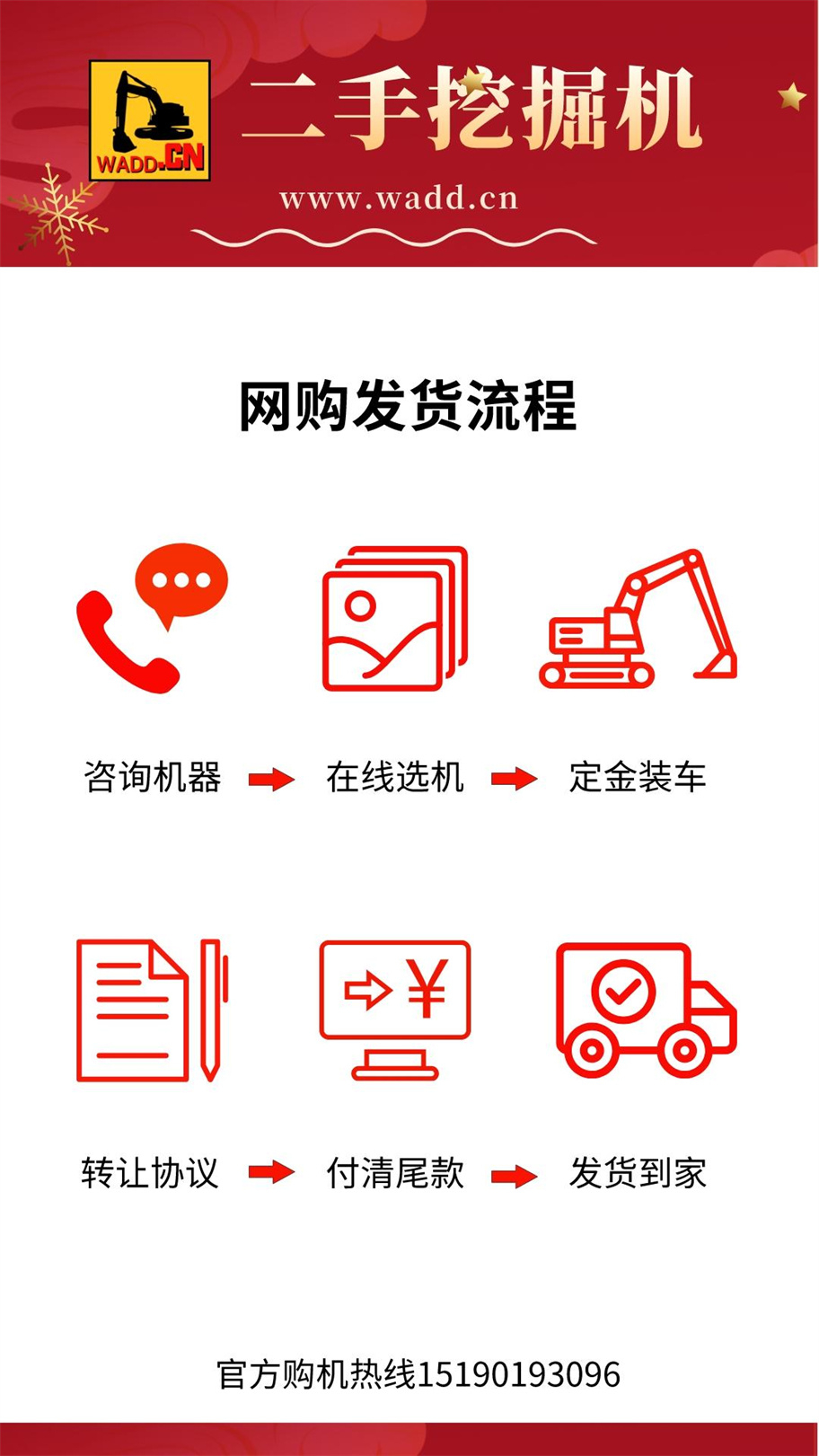 網購二手挖掘機流程